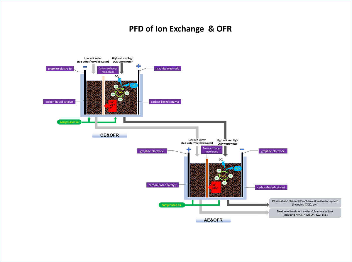 OFR&CE&AE(1)